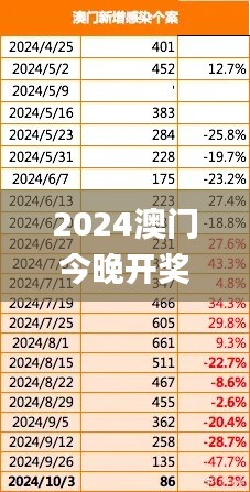 2024澳门今晚开奖记录,数据驱动分析解析_Superior9.882