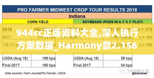 944cc正版资料大全,深入执行方案数据_Harmony款2.156