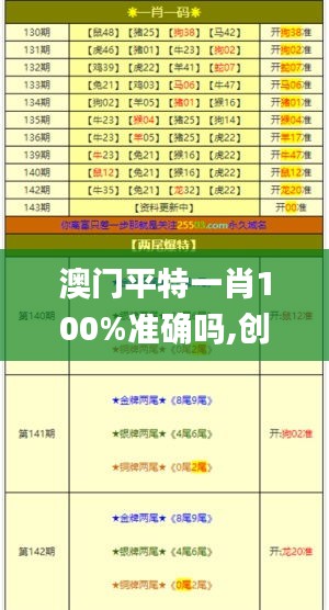 澳门平特一肖100%准确吗,创造力策略实施推广_SP8.491