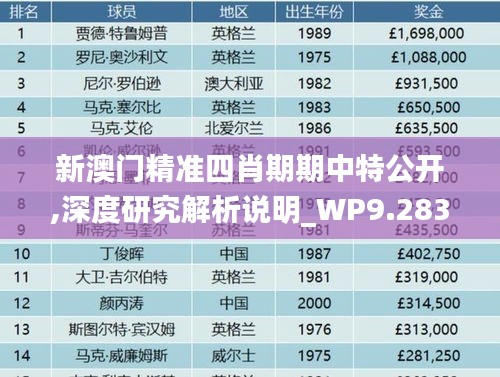 新澳门精准四肖期期中特公开,深度研究解析说明_WP9.283