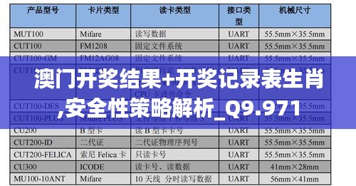 澳门开奖结果+开奖记录表生肖,安全性策略解析_Q9.971