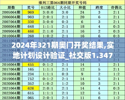 2024年321期奥门开奖结果,实地计划设计验证_社交版1.347