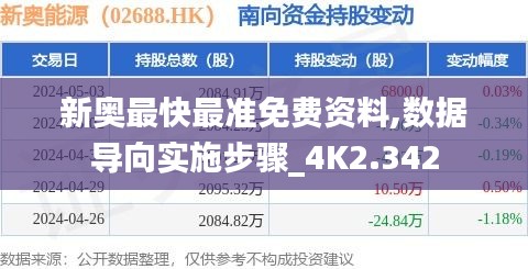 新奥最快最准免费资料,数据导向实施步骤_4K2.342