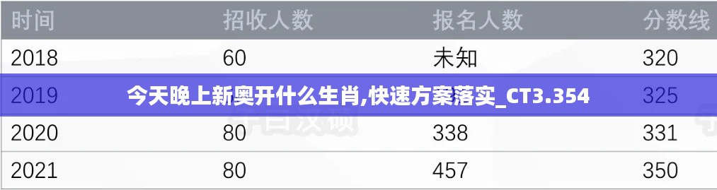 今天晚上新奥开什么生肖,快速方案落实_CT3.354