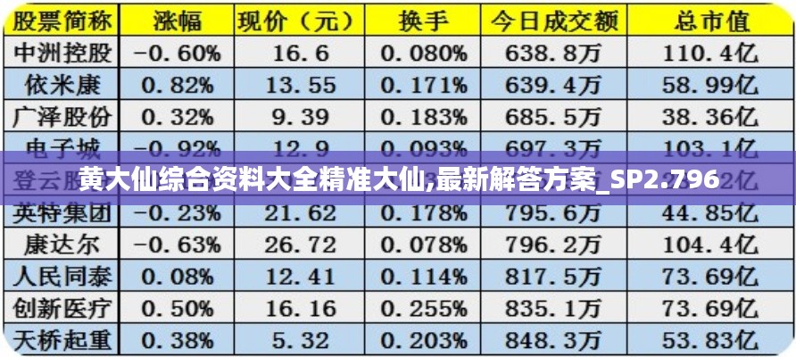 黄大仙综合资料大全精准大仙,最新解答方案_SP2.796