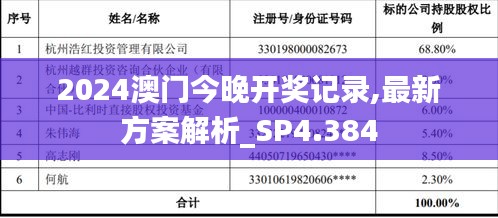 2024澳门今晚开奖记录,最新方案解析_SP4.384