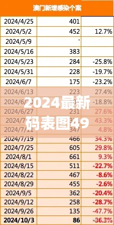 2024最新码表图49澳门,数据设计驱动执行_The9.986