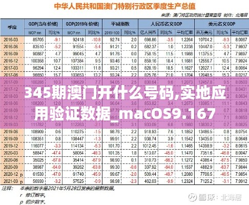 345期澳门开什么号码,实地应用验证数据_macOS9.167