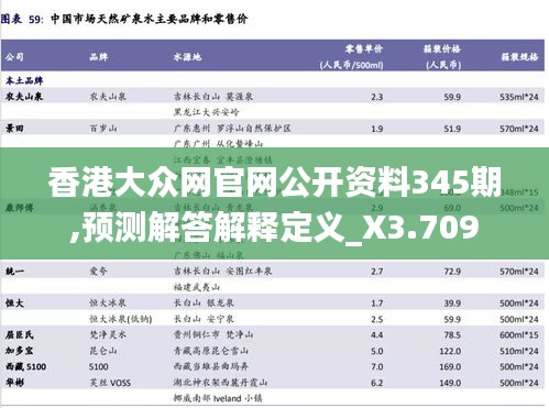 香港大众网官网公开资料345期,预测解答解释定义_X3.709