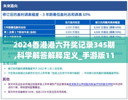 2024香港港六开奖记录345期,科学解答解释定义_手游版11.429