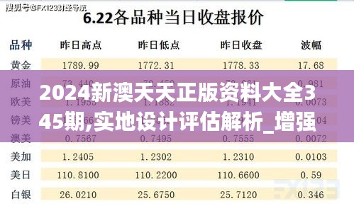 2024新澳天天正版资料大全345期,实地设计评估解析_增强版17.591