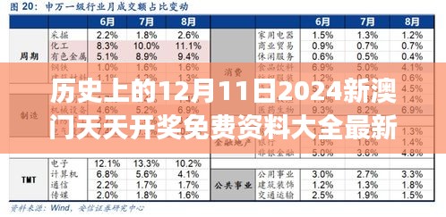 历史上的12月11日2024新澳门天天开奖免费资料大全最新,专业研究解释定义_X1.884