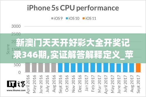 新澳门天天开好彩大全开奖记录346期,实证解答解释定义_苹果5.559