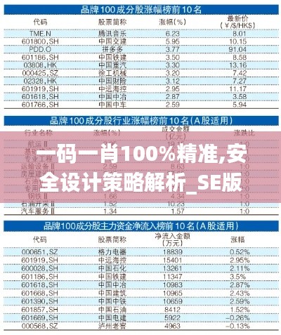 一码一肖100%精准,安全设计策略解析_SE版3.974