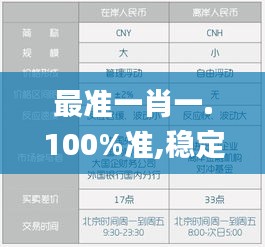 最准一肖一.100%准,稳定策略分析_LE版9.853