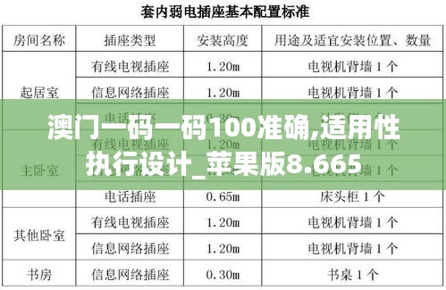 澳门一码一码100准确,适用性执行设计_苹果版8.665