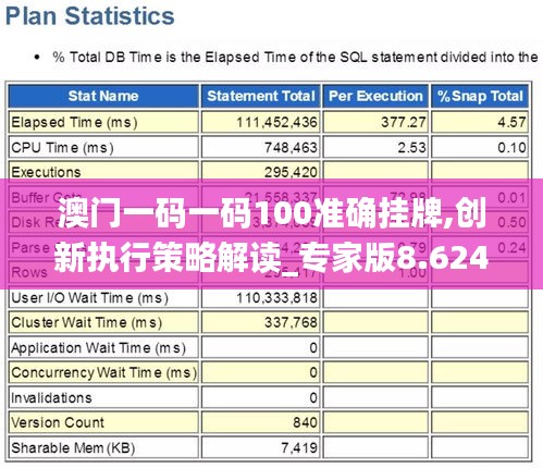 澳门一码一码100准确挂牌,创新执行策略解读_专家版8.624