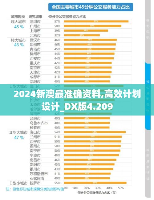 2024新澳最准确资料,高效计划设计_DX版4.209