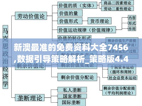 新澳最准的免费资料大全7456,数据引导策略解析_策略版4.455