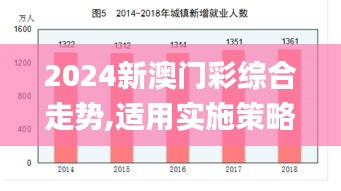 2024新澳门彩综合走势,适用实施策略_挑战款15.801