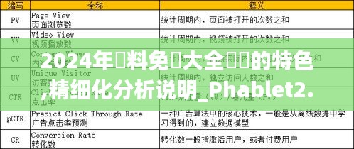 2024年資料免費大全優勢的特色,精细化分析说明_Phablet2.997