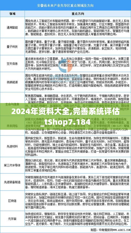 2024年资料大全,完善系统评估_tShop7.184