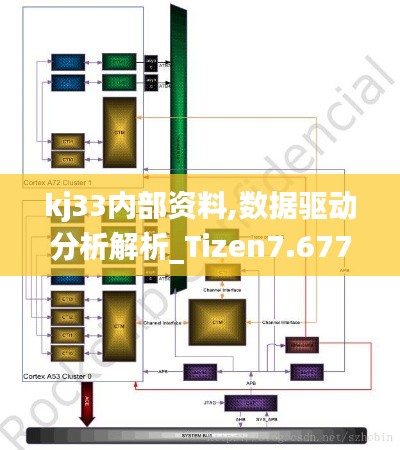 kj33内部资料,数据驱动分析解析_Tizen7.677