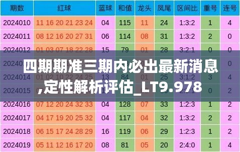 四期期准三期内必出最新消息,定性解析评估_LT9.978