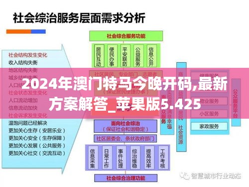 2024年澳门特马今晚开码,最新方案解答_苹果版5.425