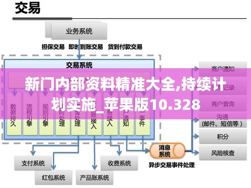 新门内部资料精准大全,持续计划实施_苹果版10.328