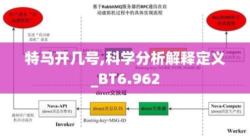 特马开几号,科学分析解释定义_BT6.962