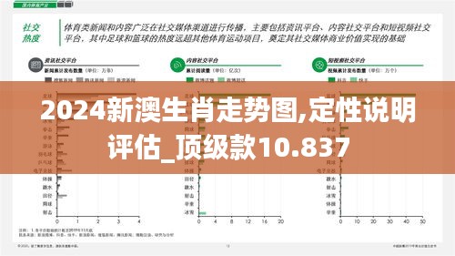 2024新澳生肖走势图,定性说明评估_顶级款10.837