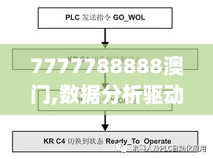 7777788888澳门,数据分析驱动设计_静态版9.183