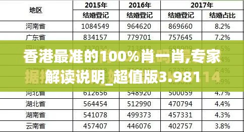 香港最准的100%肖一肖,专家解读说明_超值版3.981