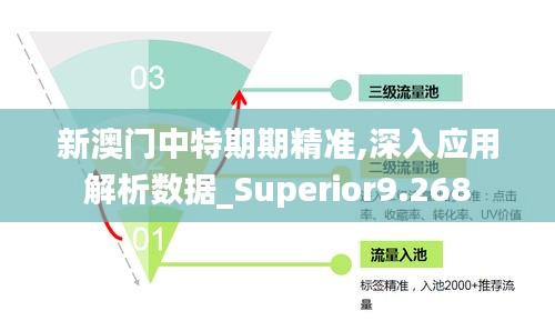 新澳门中特期期精准,深入应用解析数据_Superior9.268