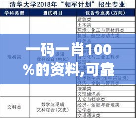 一码一肖100%的资料,可靠性计划解析_体验版5.372