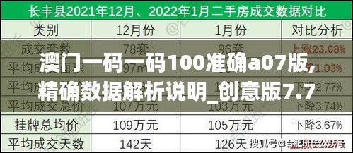 澳门一码一码100准确a07版,精确数据解析说明_创意版7.787