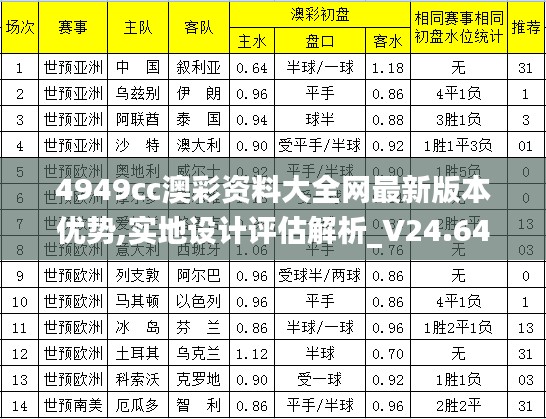 4949cc澳彩资料大全网最新版本优势,实地设计评估解析_V24.646