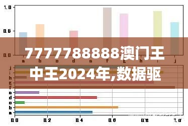 7777788888澳门王中王2024年,数据驱动分析决策_PalmOS8.903