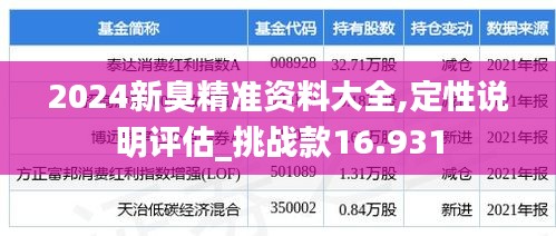 2024新臭精准资料大全,定性说明评估_挑战款16.931