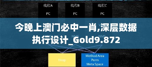 今晚上澳门必中一肖,深层数据执行设计_Gold9.872