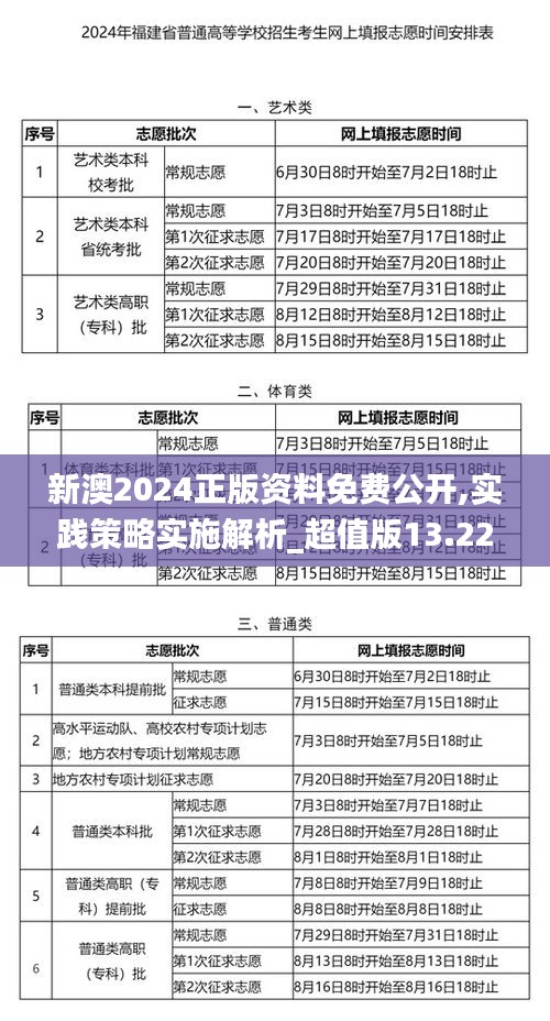 新澳2024正版资料免费公开,实践策略实施解析_超值版13.227