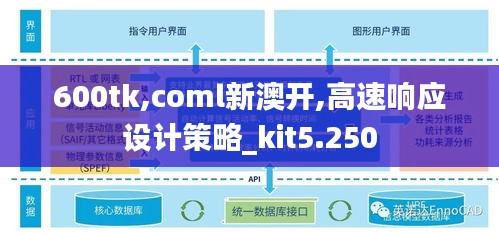 600tk,coml新澳开,高速响应设计策略_kit5.250