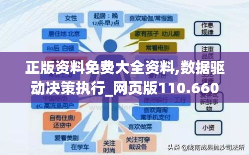 正版资料免费大全资料,数据驱动决策执行_网页版110.660