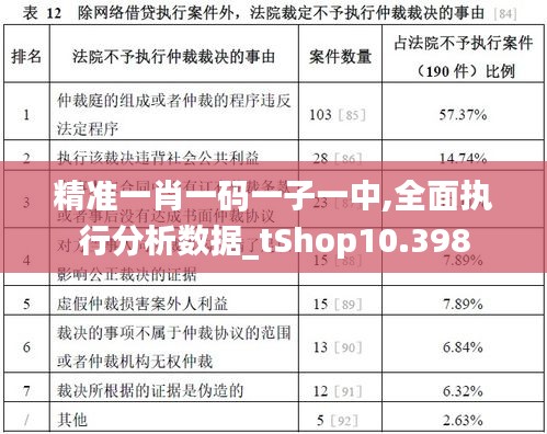 精准一肖一码一子一中,全面执行分析数据_tShop10.398