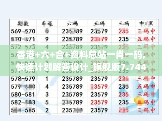 香港+六+合+资料总站一肖一码,快速计划解答设计_旗舰版7.744