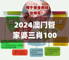 2024澳门管家婆三肖100%,灵活操作方案_Linux6.306