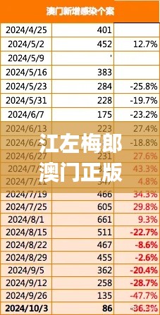 江左梅郎澳门正版资料预测解答,高速方案规划_RX版10.451