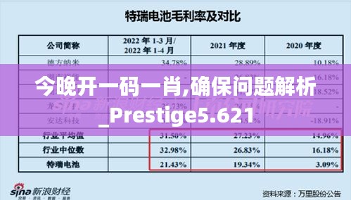 今晚开一码一肖,确保问题解析_Prestige5.621