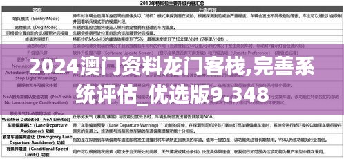 2024澳门资料龙门客栈,完善系统评估_优选版9.348